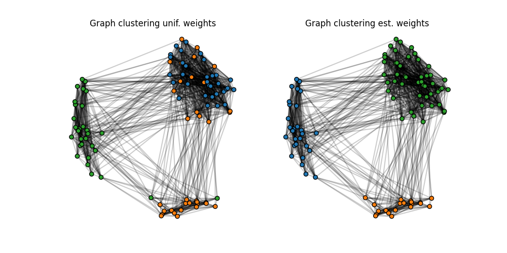 Optimizing the GromovWasserstein distance with PyTorch — POT Python
