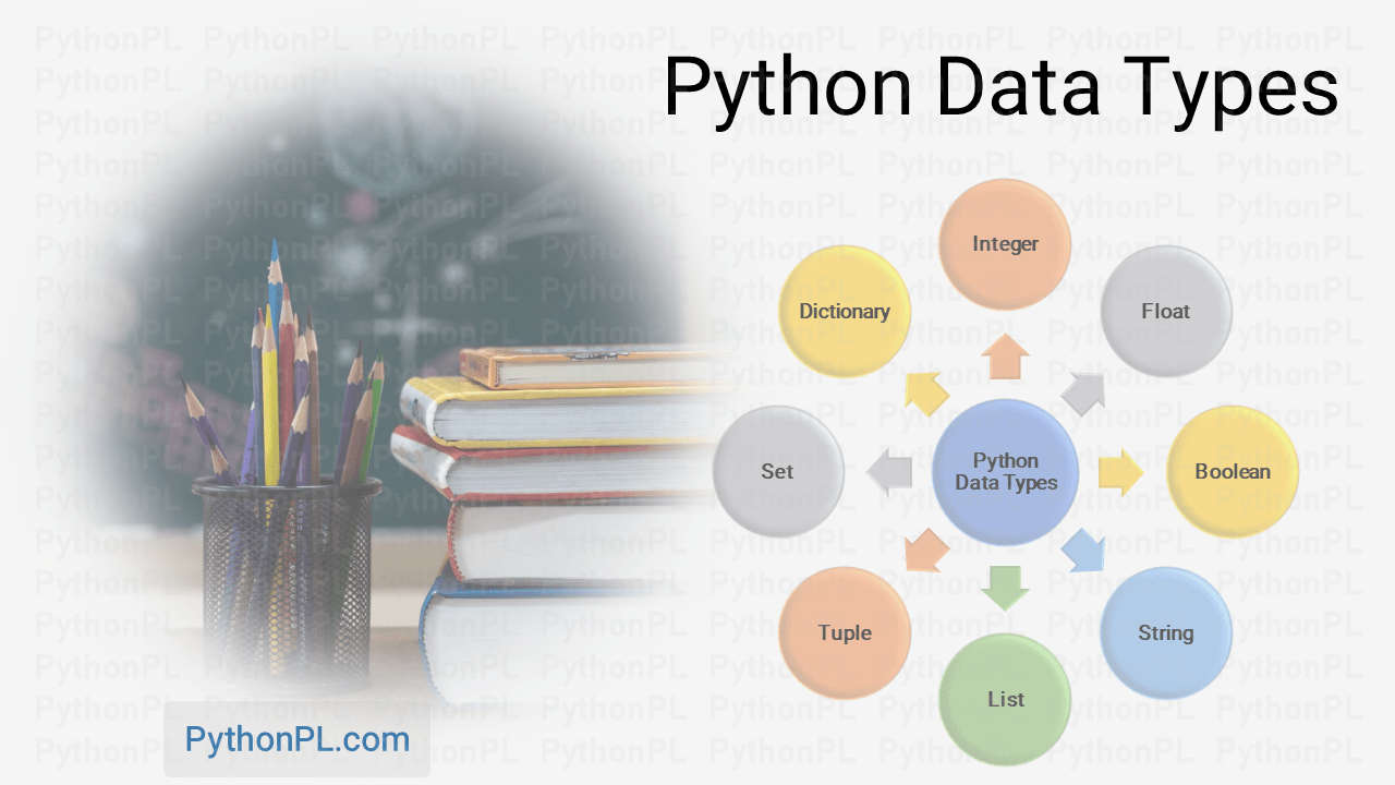 Python Data Types List with Syntax & Examples PythonPL