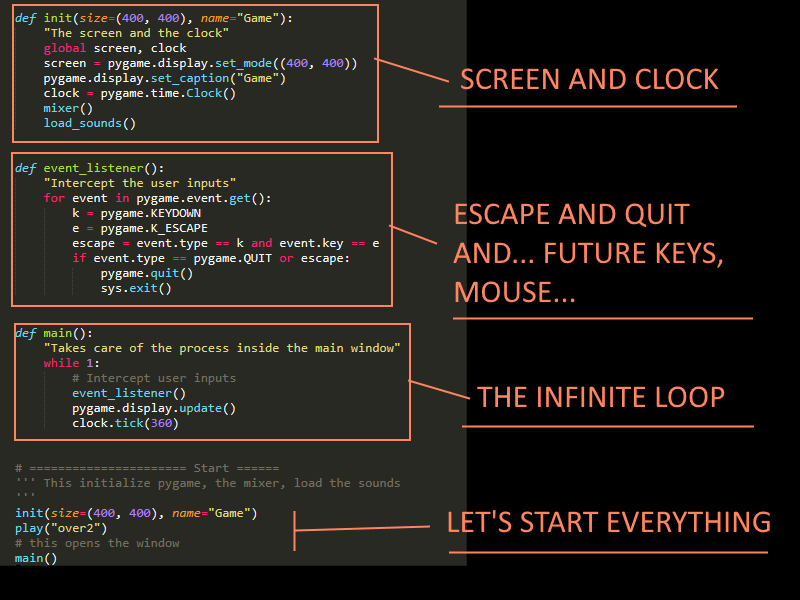 Pygame display. Pygame. Pygame event. Игры на питоне для начинающих. Pygame.