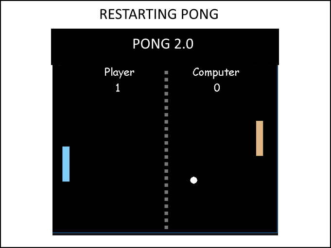 Pong 2.0 code Restarting Pong python programming