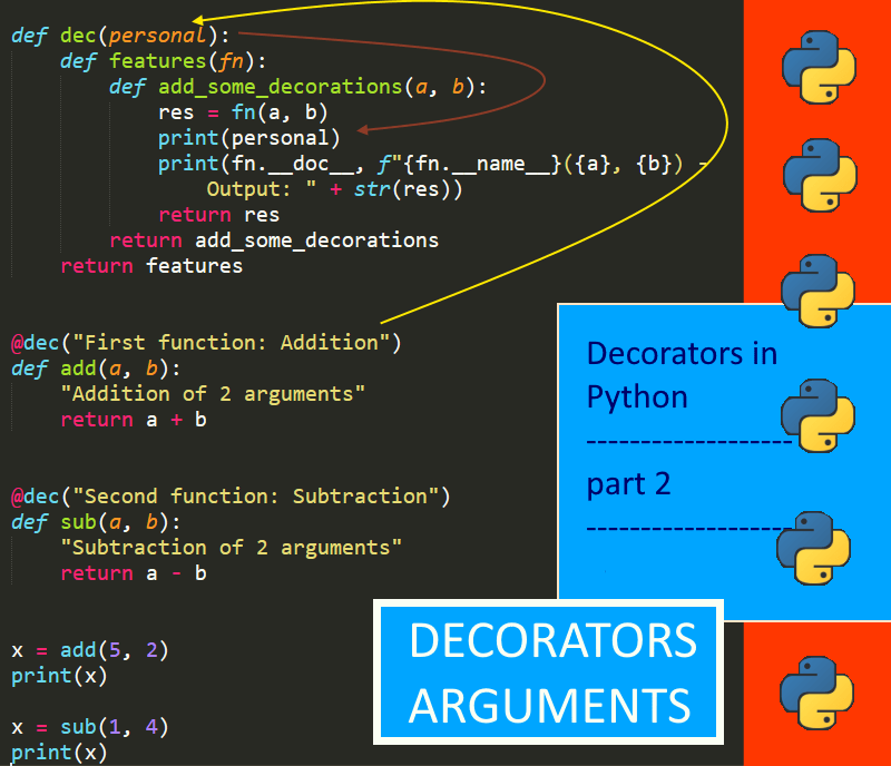 Python’s decorators with arguments python programming