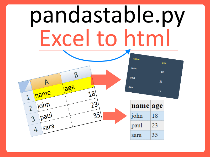Pandas html table from excel python programming
