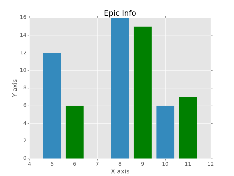 Python How To Align The Bar And Line In Matplotlib Two Y Axes Chart Images