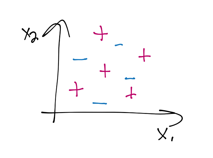 Machine Learning Kernel Tutorial Quantum Computing