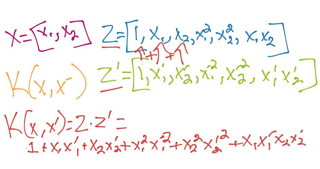 Machine Learning Kernel Tutorial Quantum Computing