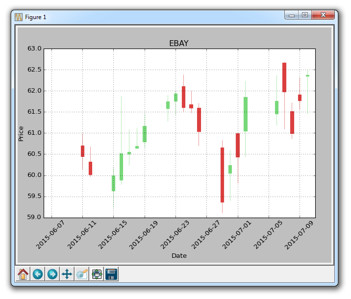 pandas How can I make a python candlestick chart clickable in