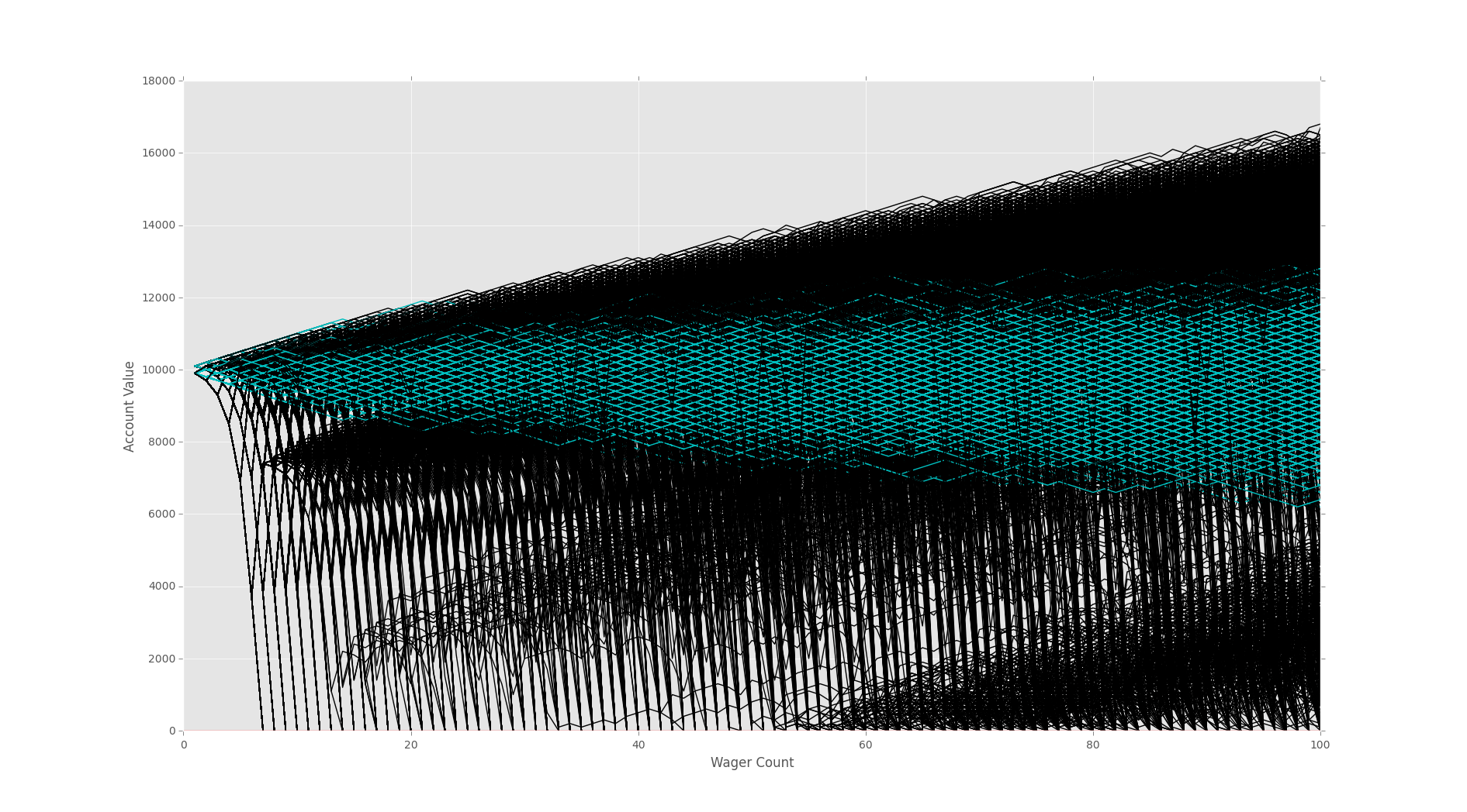 Python Programming Tutorials