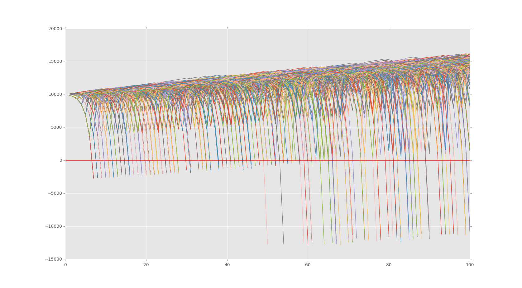 Python Programming Tutorials