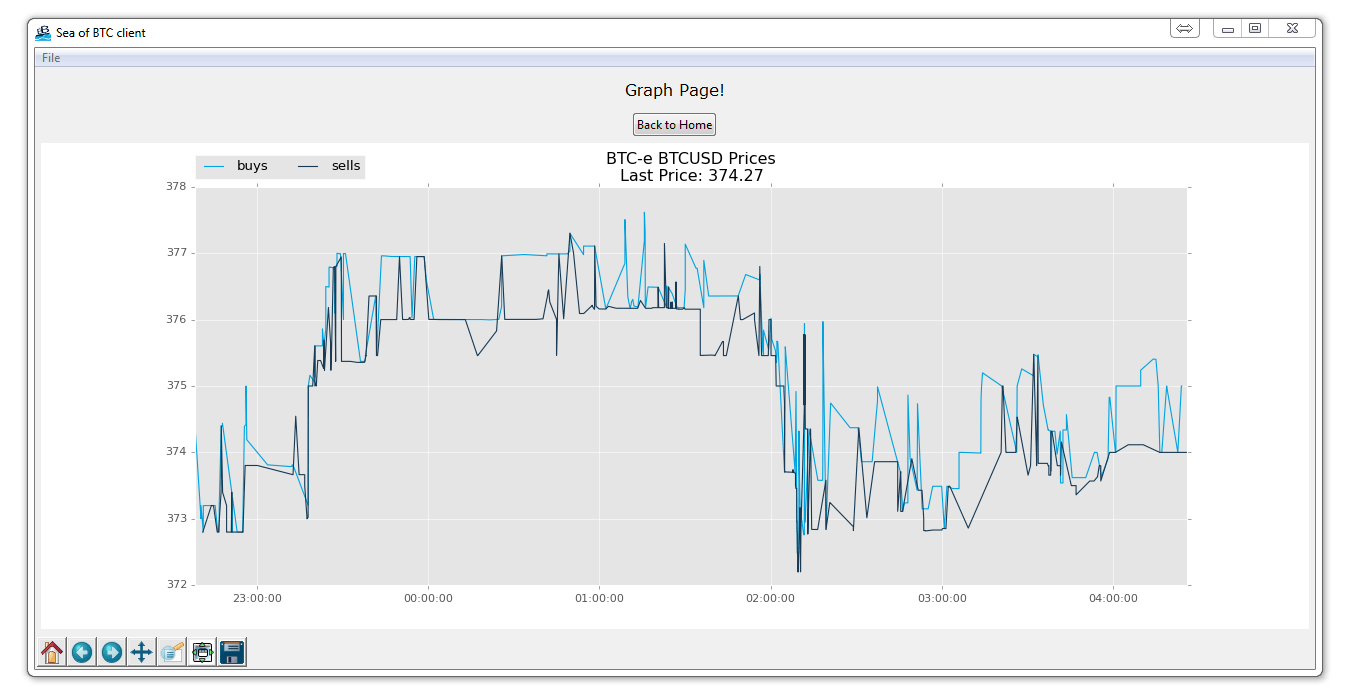 Python Programming Tutorials