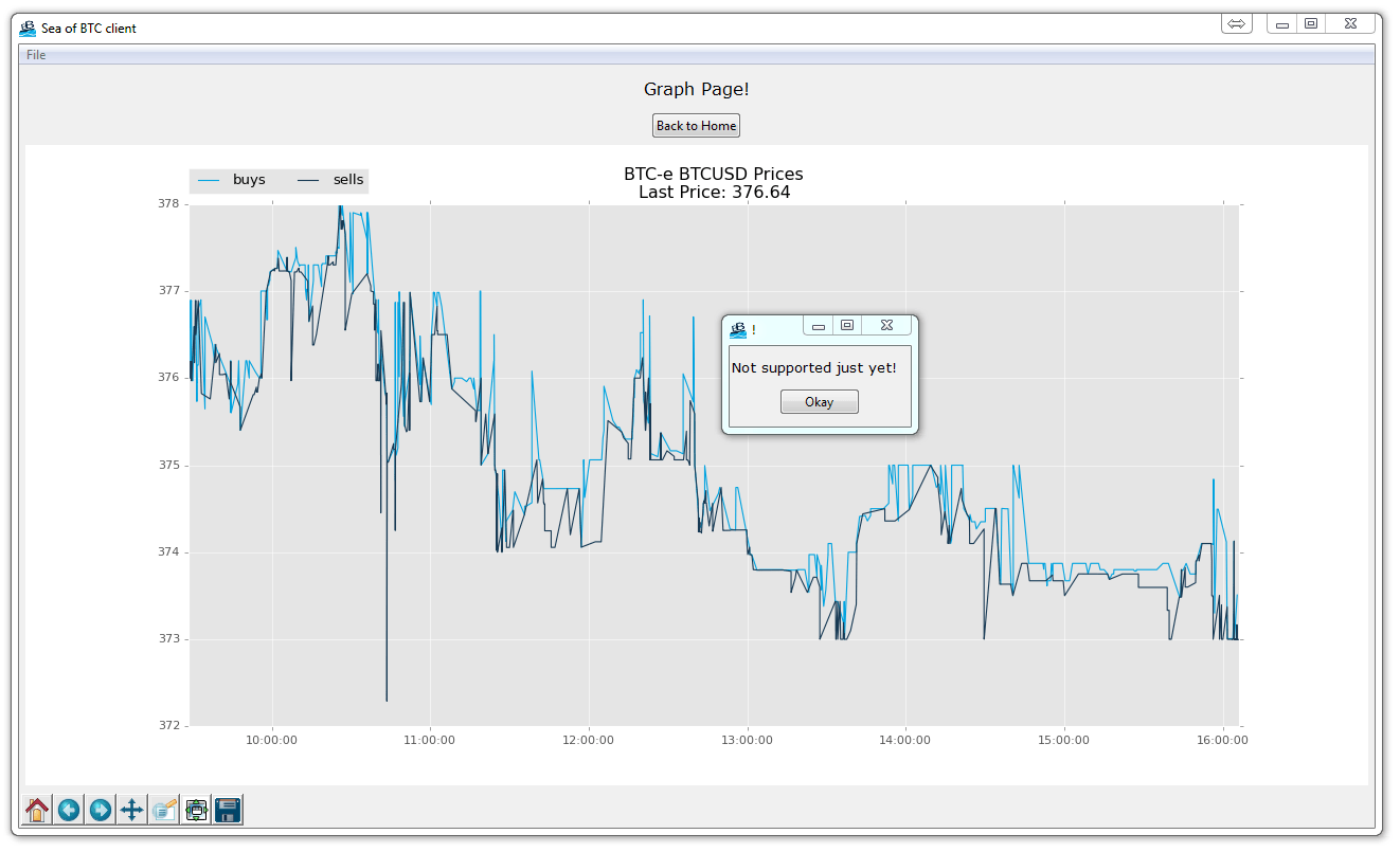 Python Programming Tutorials