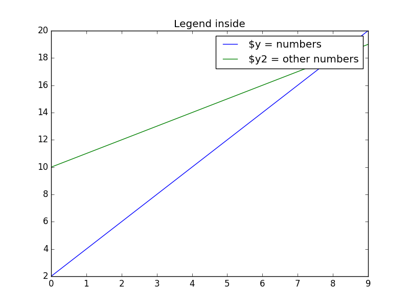 Matplotlib legend Python Tutorial