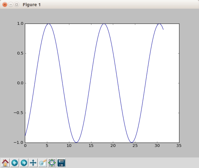 matplotlib update plot Python Tutorial