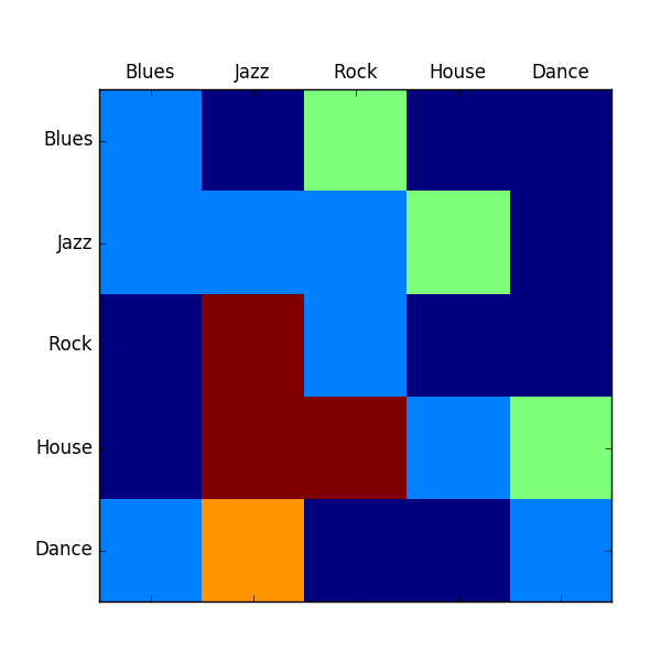 Python Panel Matrix Plot