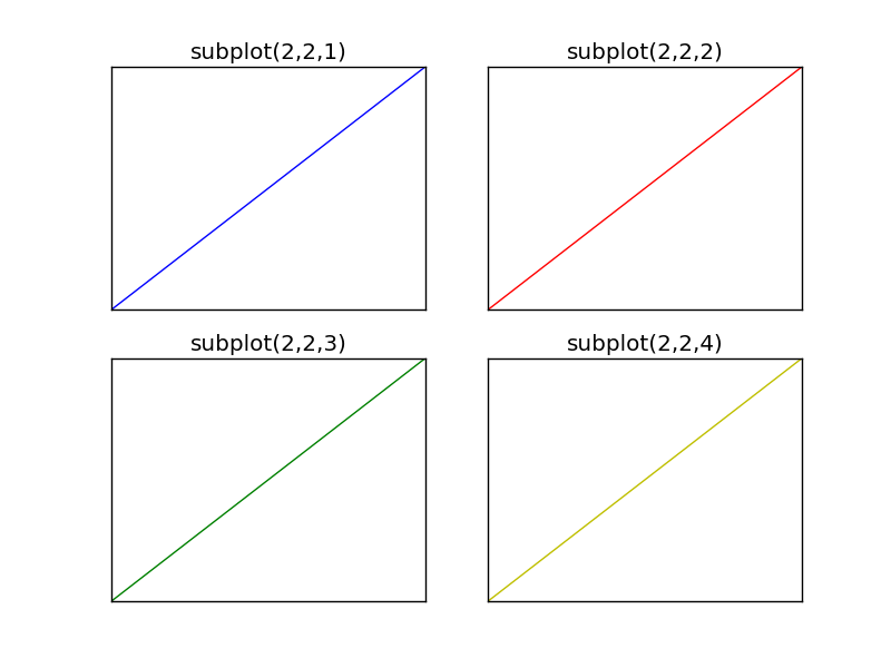 subplot python Python Tutorial
