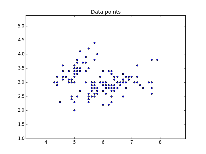 k nearest neighbors Python Tutorial