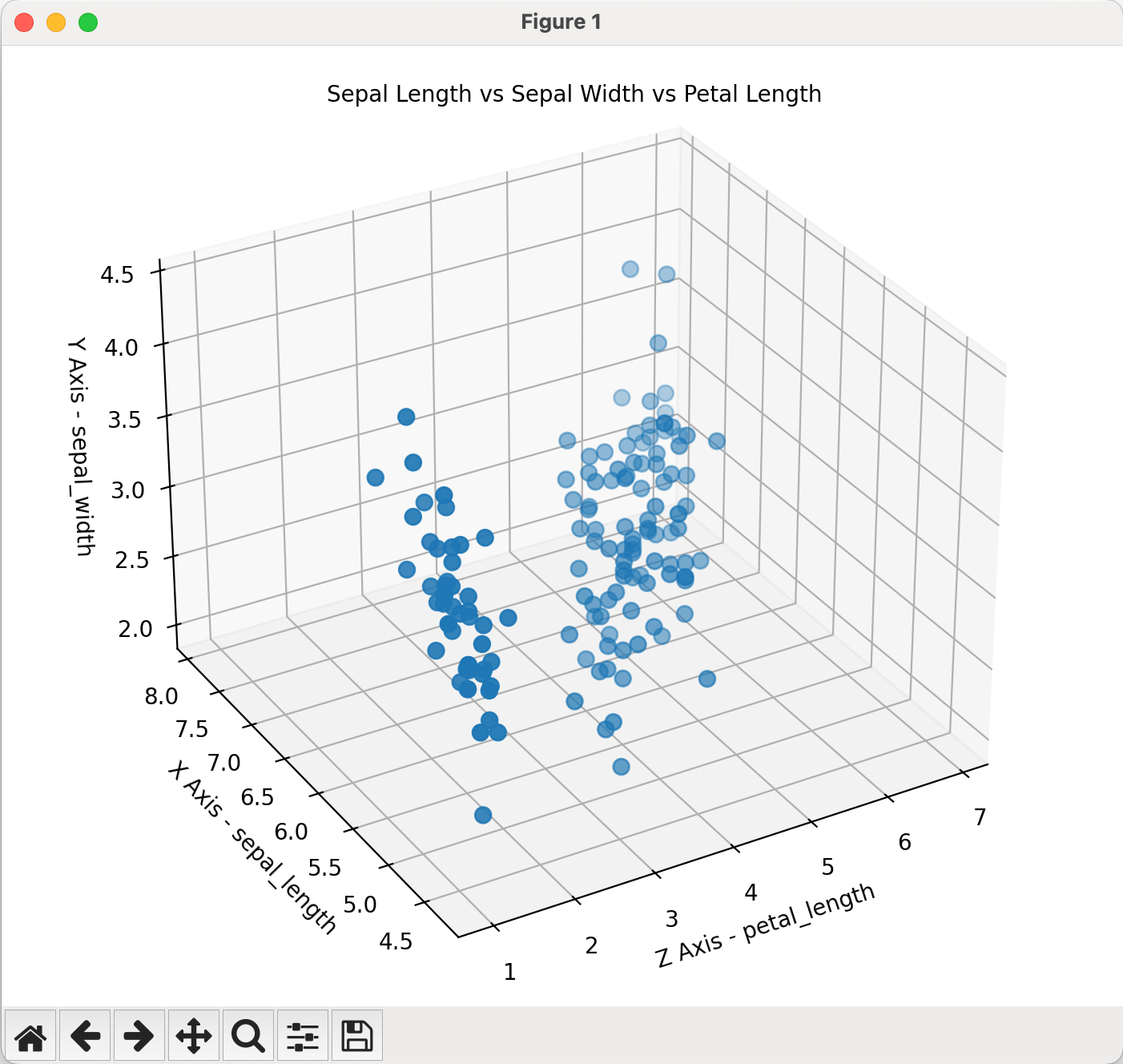Plotting a 3D scatter plot using matplotlib