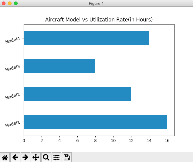 Bar Chart Using Pandas Series In Python