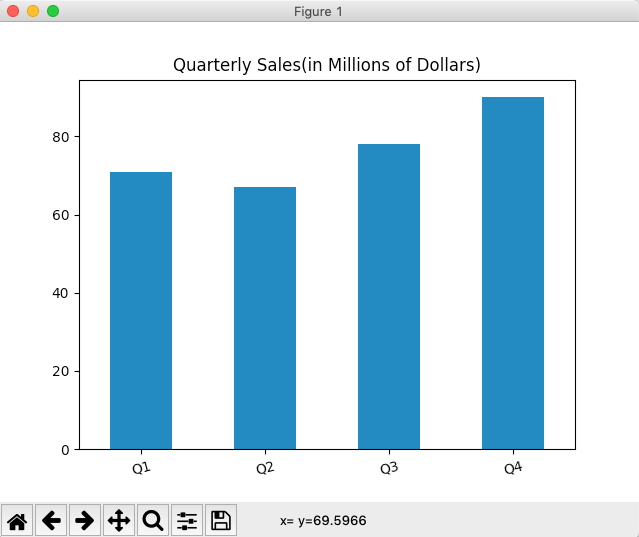 Bar Chart Using Pandas Series In Python