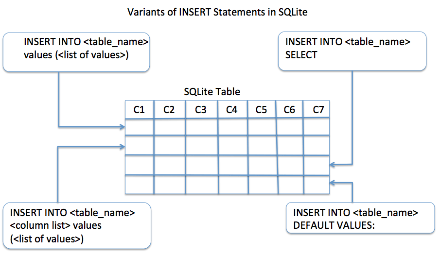Sqlite Create Table Default Value HEWQB