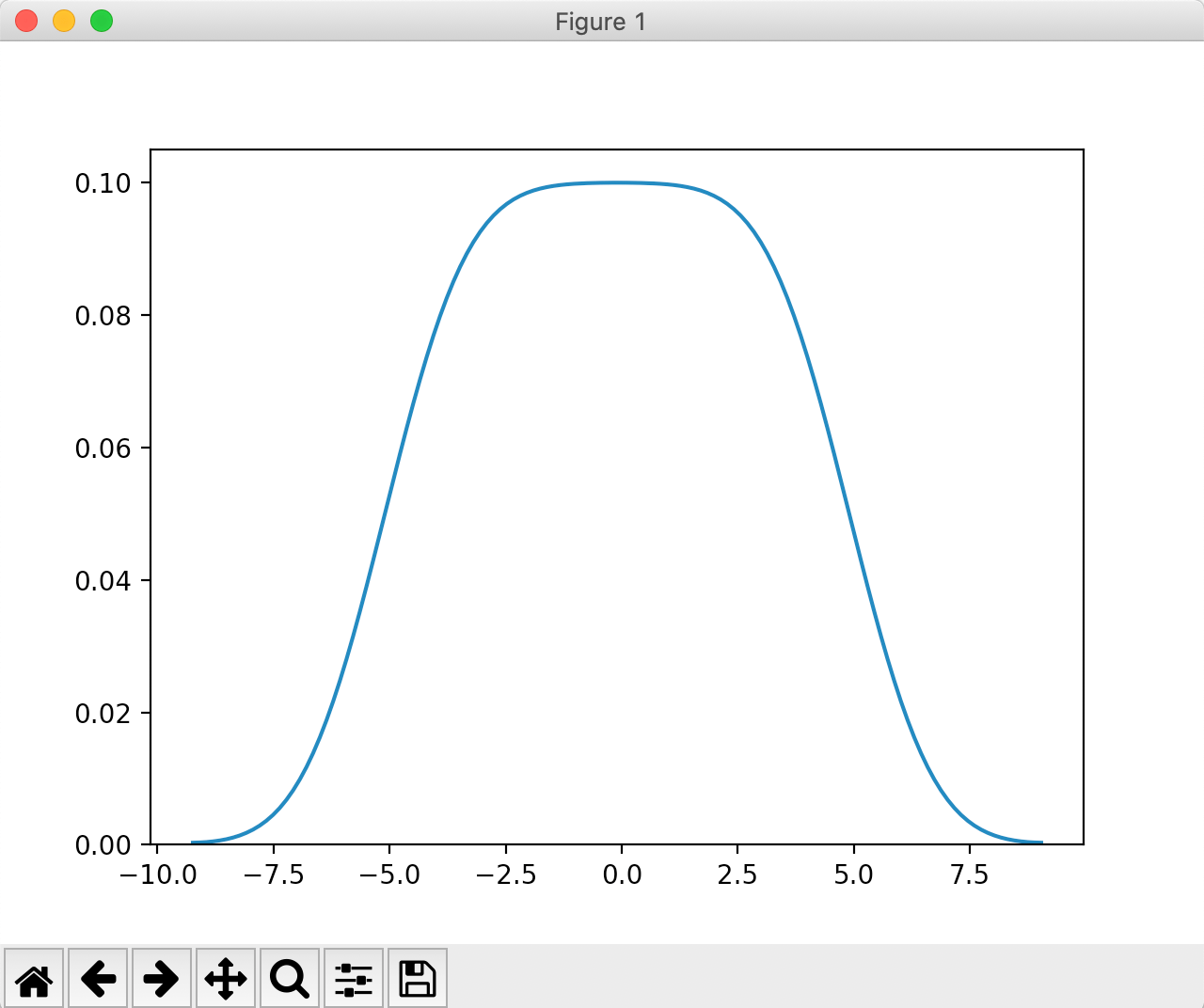 Drawing a Kernel Density Estimate(KDE) Plot using Seaborn