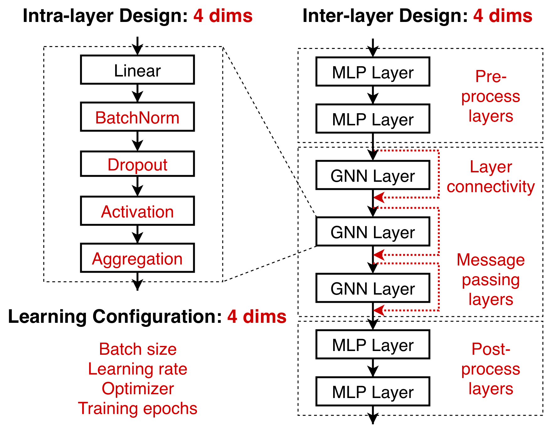 Managing Experiments with GraphGym — pytorch_geometric documentation