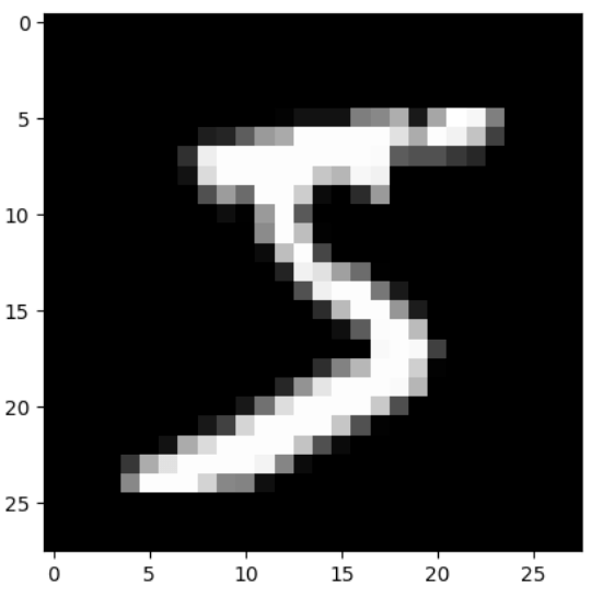 What is torch.nn really? 【布客】PyTorch 中文翻译