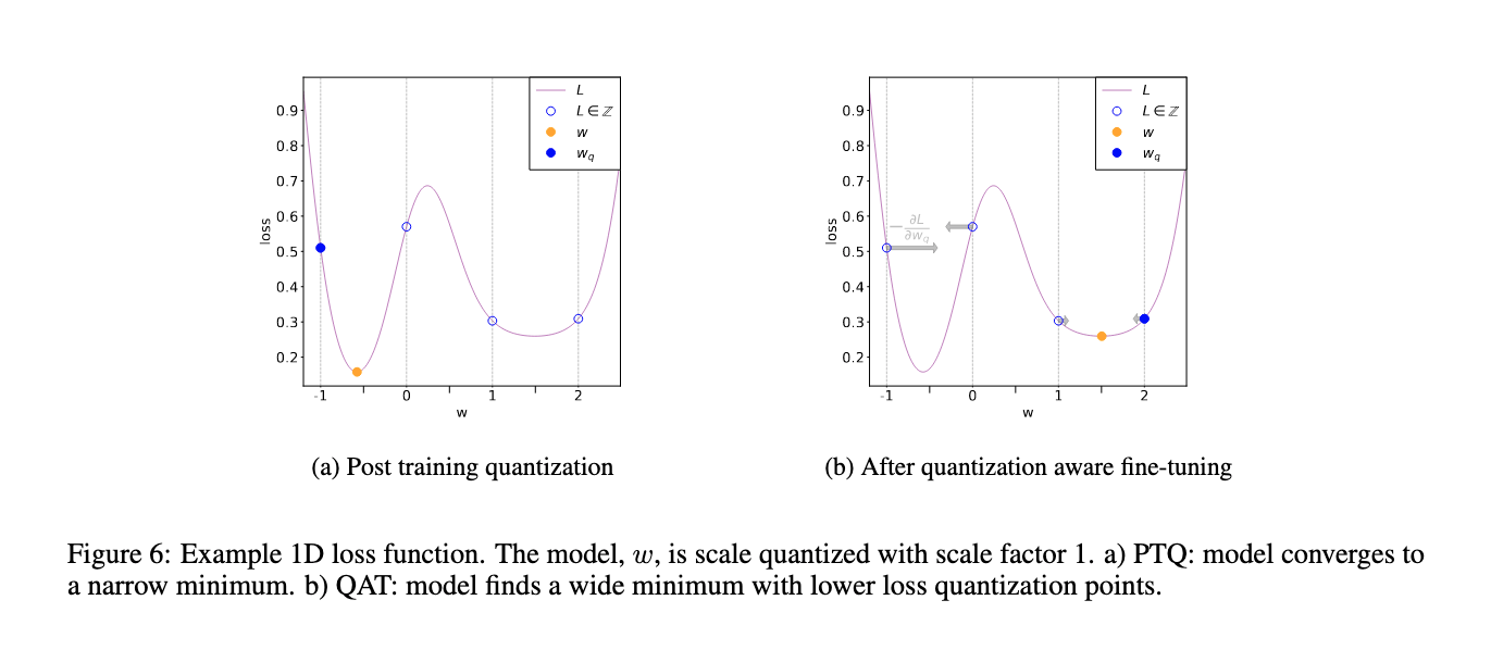 Practical Quantization in PyTorch PyTorch