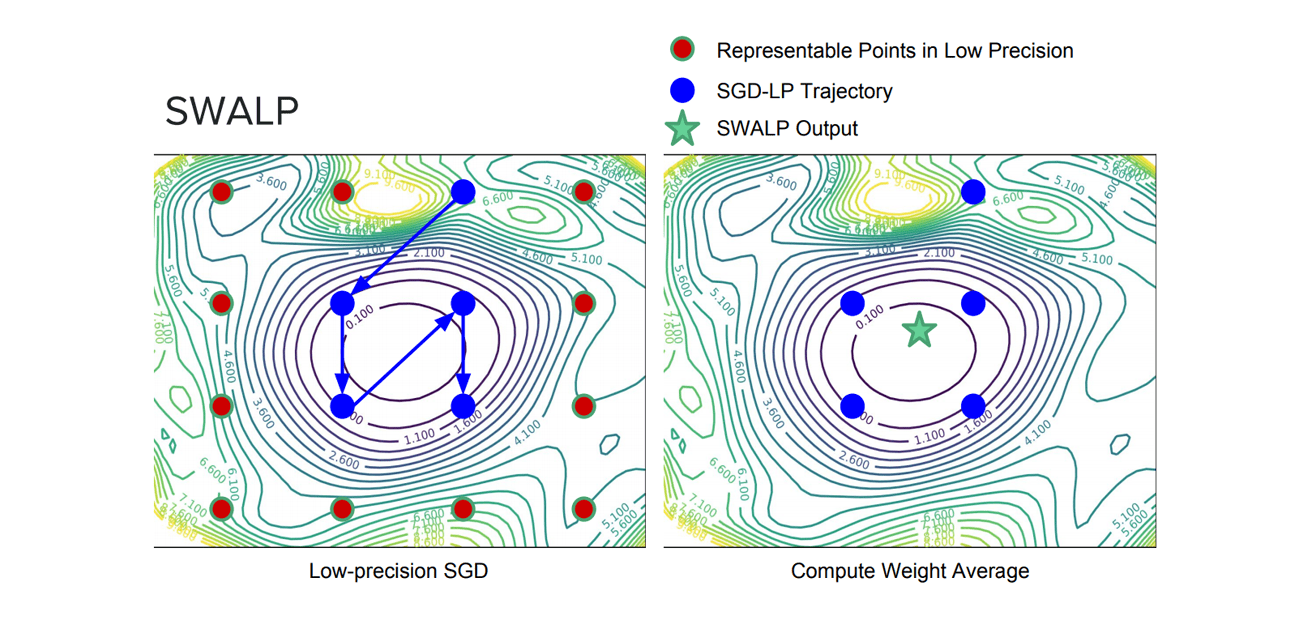 PyTorch 1.6 now includes Stochastic Weight Averaging PyTorch