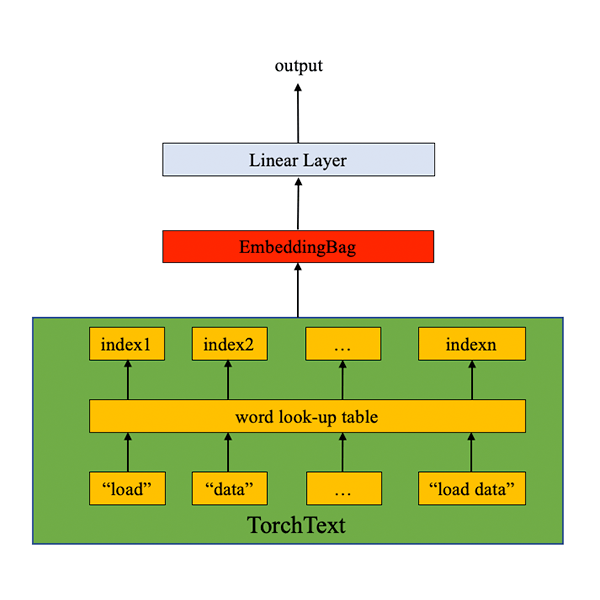 to PyTorch Tutorials — PyTorch Tutorials 1.8.1+cu102 documentation