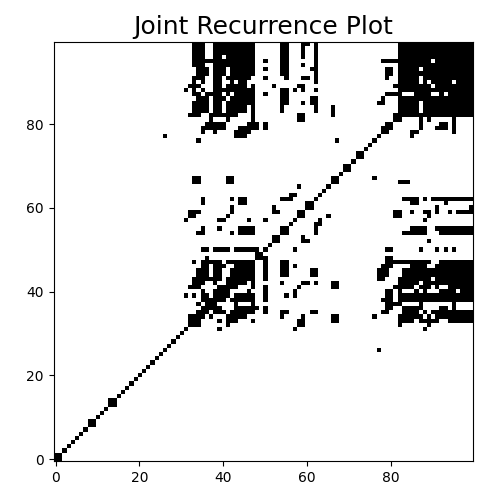 Joint Recurrence Plot — pyts 0.13.0 documentation