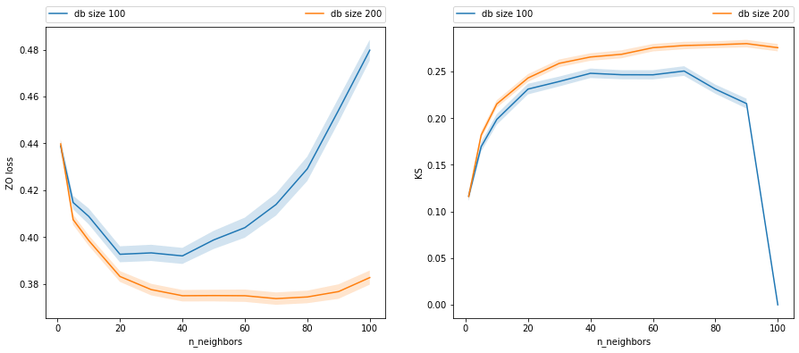 3. Bias/variance tradeoff, mse, convergence, etc — Fast data science