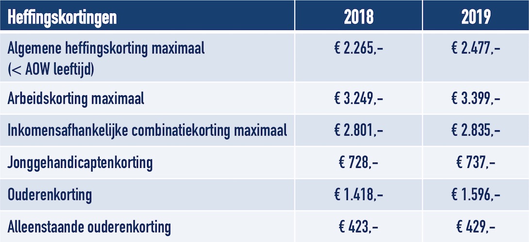 alleenstaande ouderenkorting 2023 Prinsjesdag Special Maatregelen (Vermogende) Particulieren | Pyxis