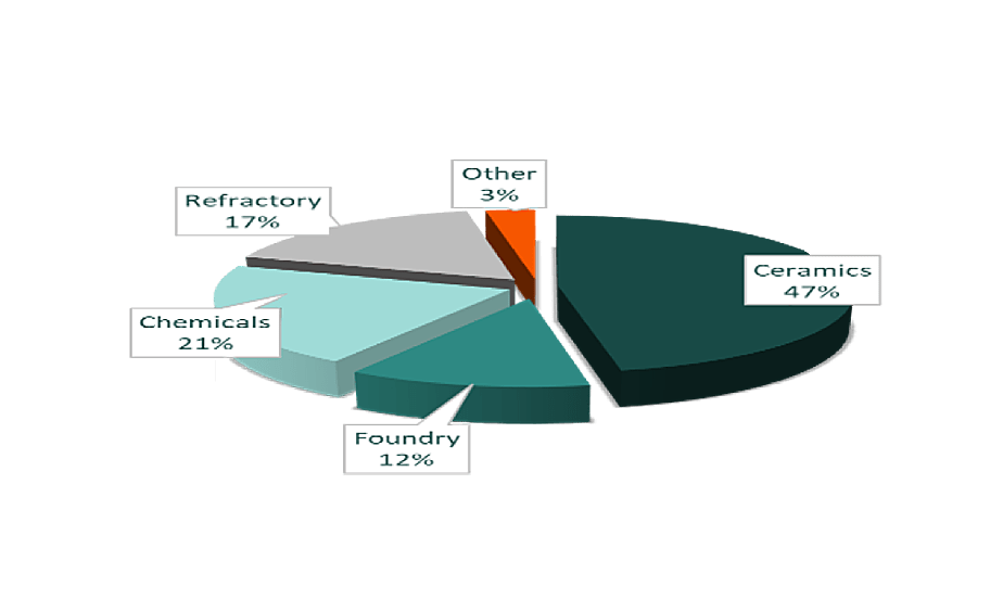 Products & Markets Zircon PYX Resources Ltd