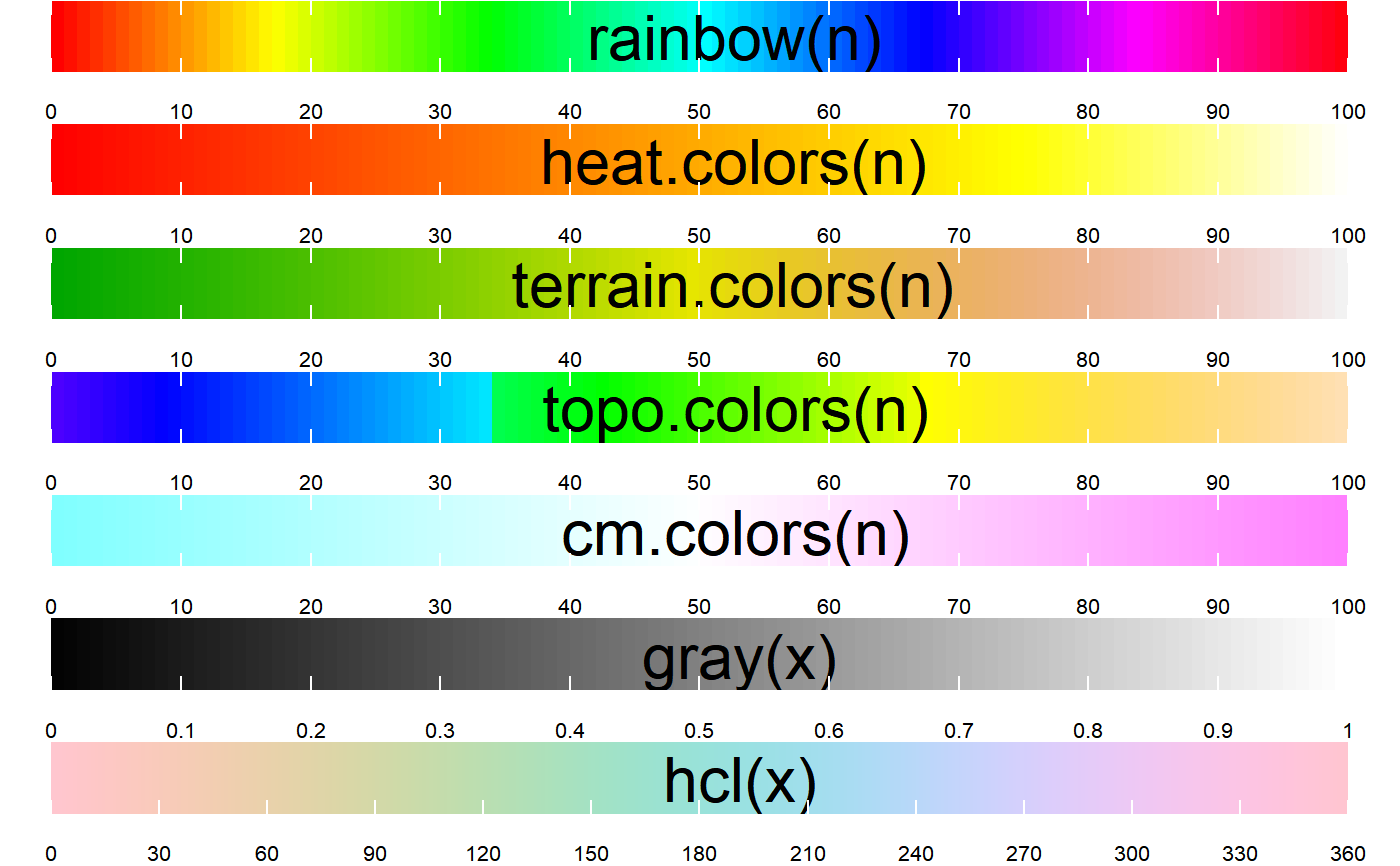 A reminder for color bars. More palettes can be found in 'colormap