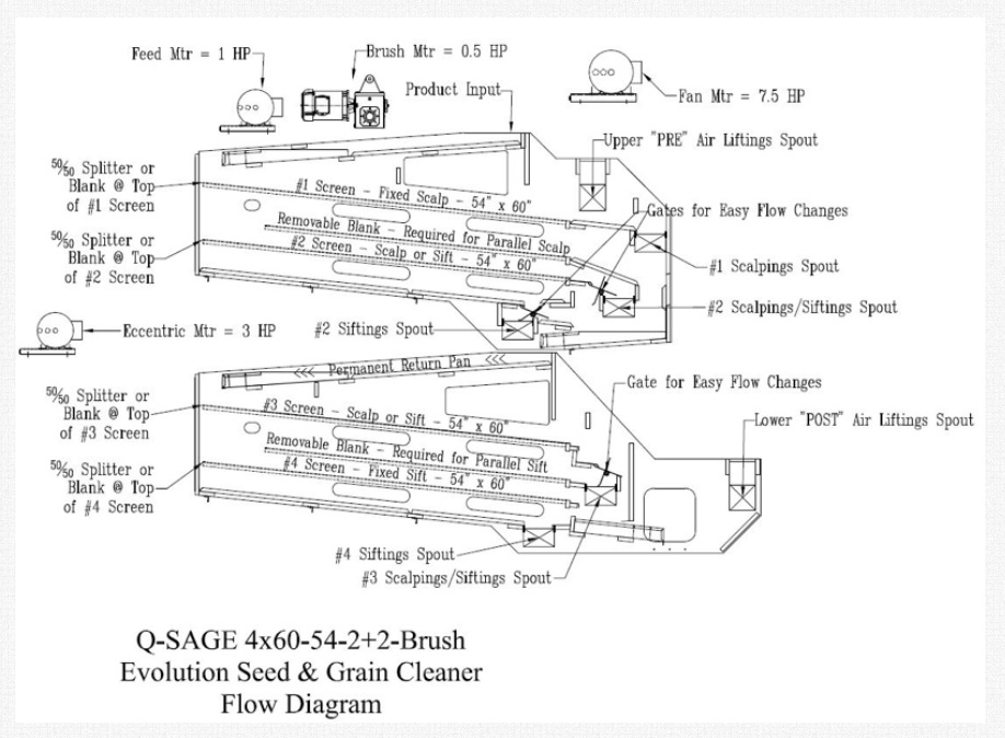 Evolution Seed and Grain Cleaner QSAGE