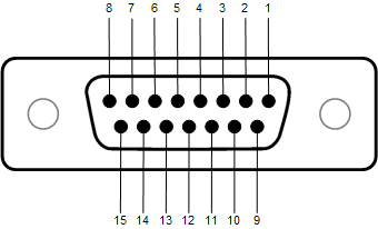 GPIO (Core 510i, 1100, 3100, I/O Frame)