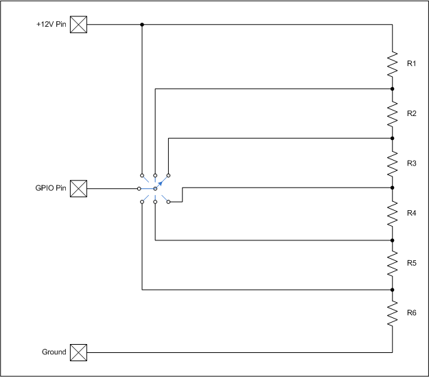 GPIO (Core and I/O Frames) Interface