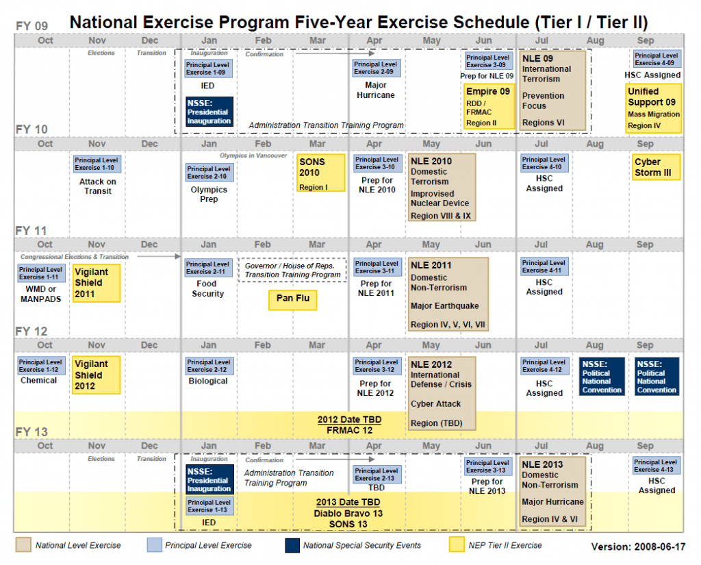 nep schedule fall 2023 National Exercise Program Overview Public Intelligence