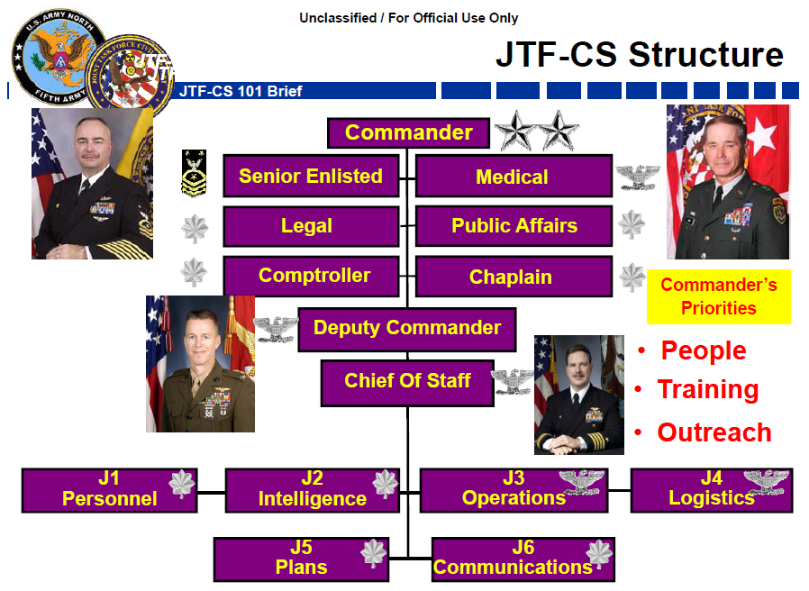 Joint Task Force Civil Support (JTFCS) Brief Public Intelligence