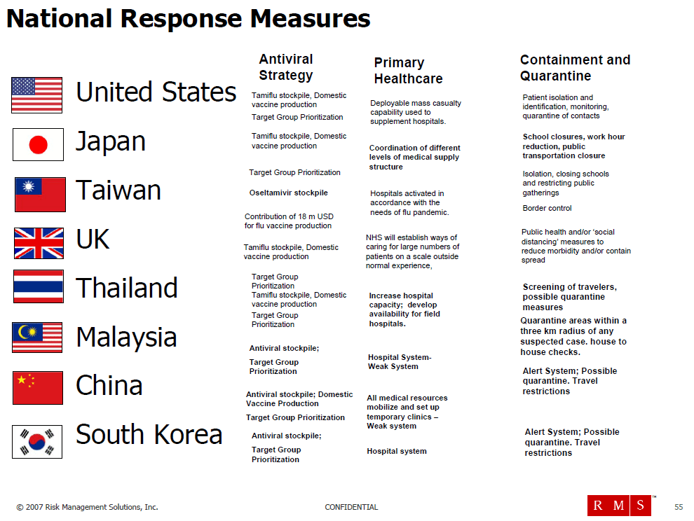 Analytical Methods for Modeling Pandemic Flu Public Intelligence