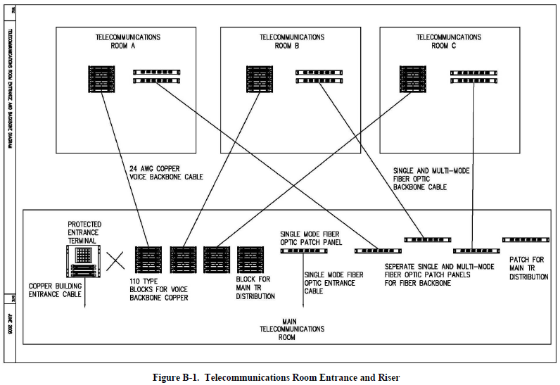 U.S. Army Installation Information Infrastructure Architecture