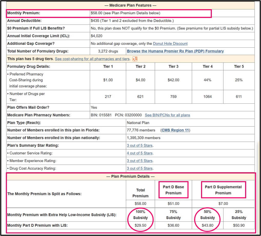 What are the Base and Supplemental premiums shown in the