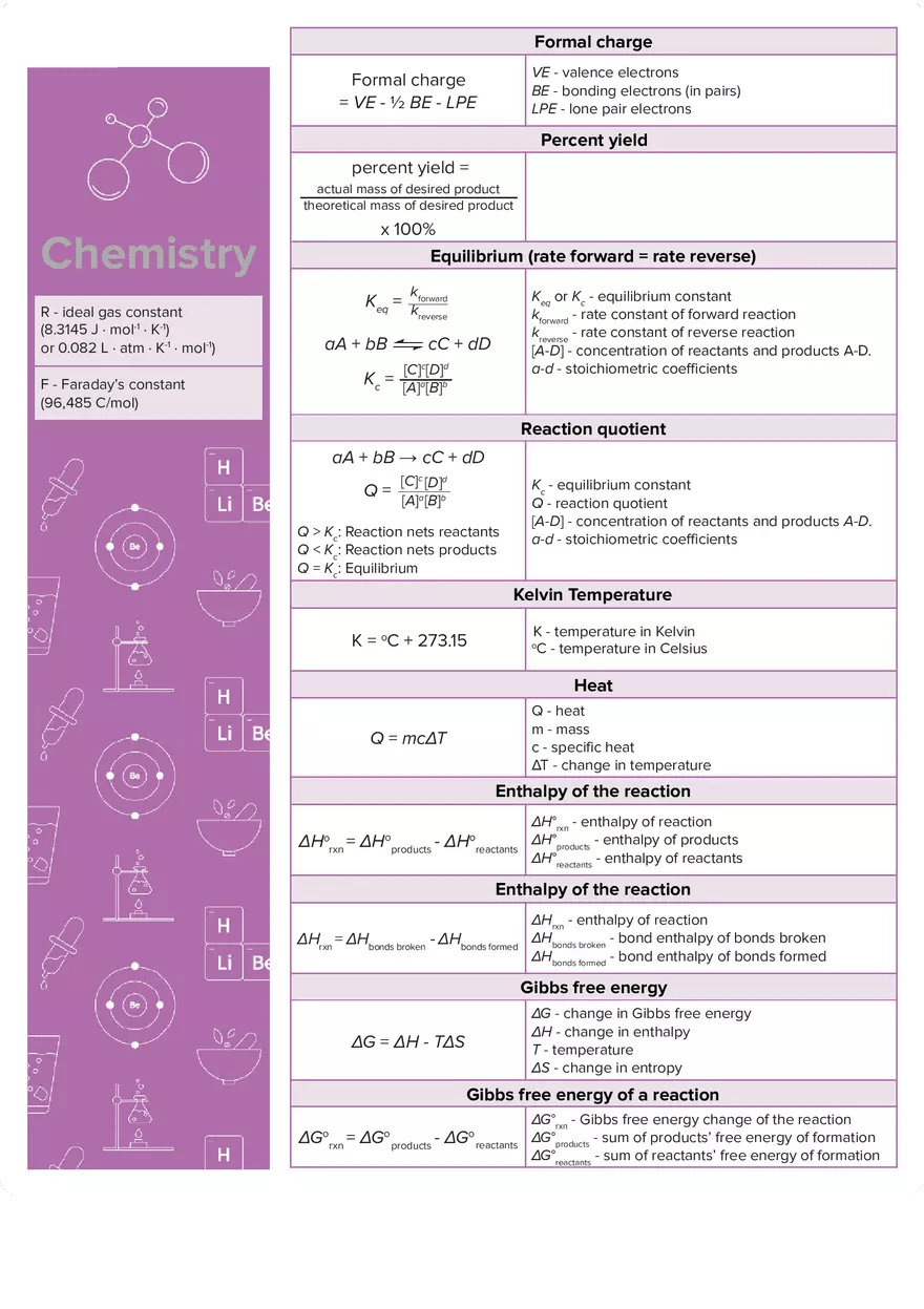 Chemistry Equation Sheet - Edubirdie