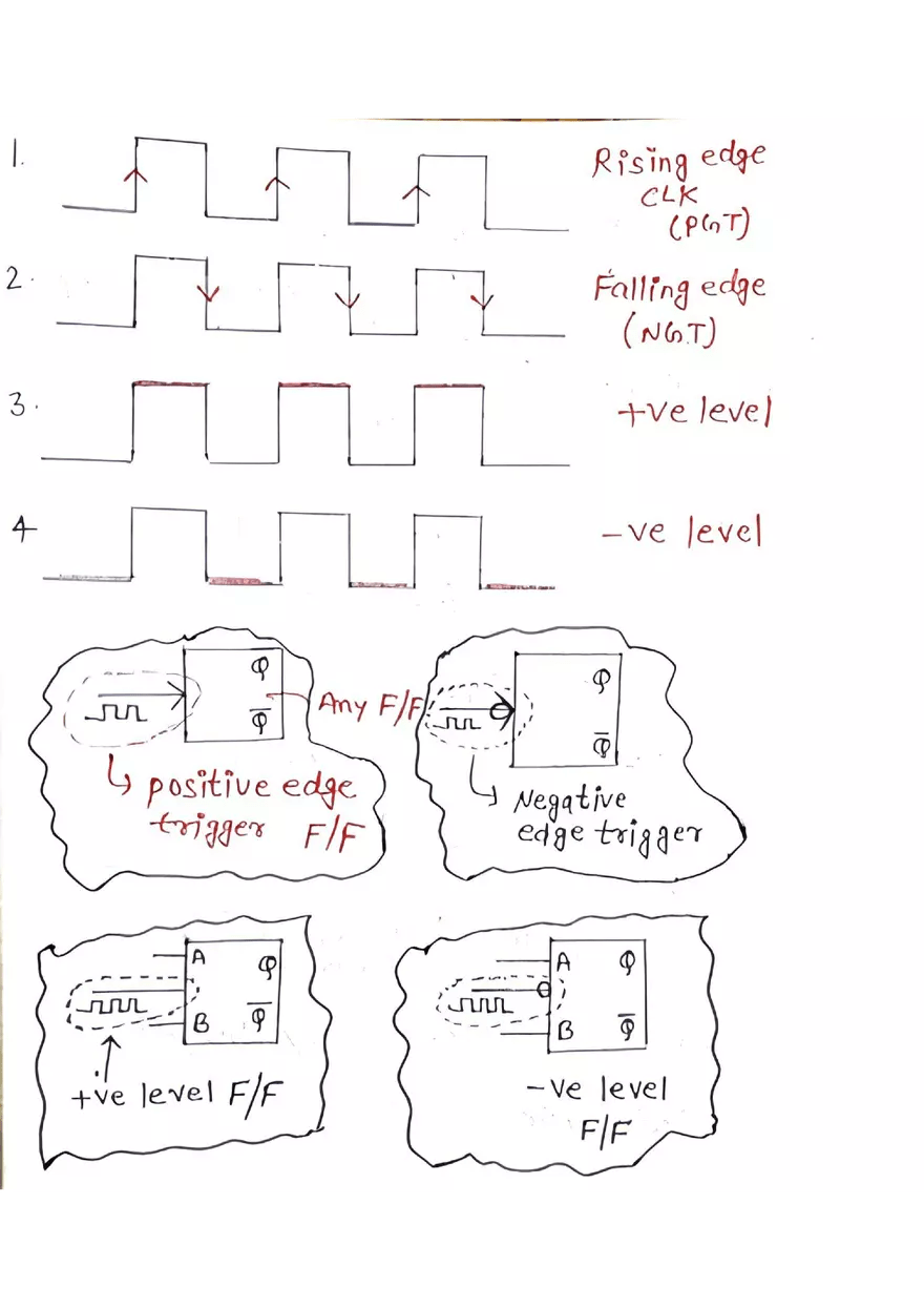 Types of Clock Pulse Santa Fe College Edubirdie
