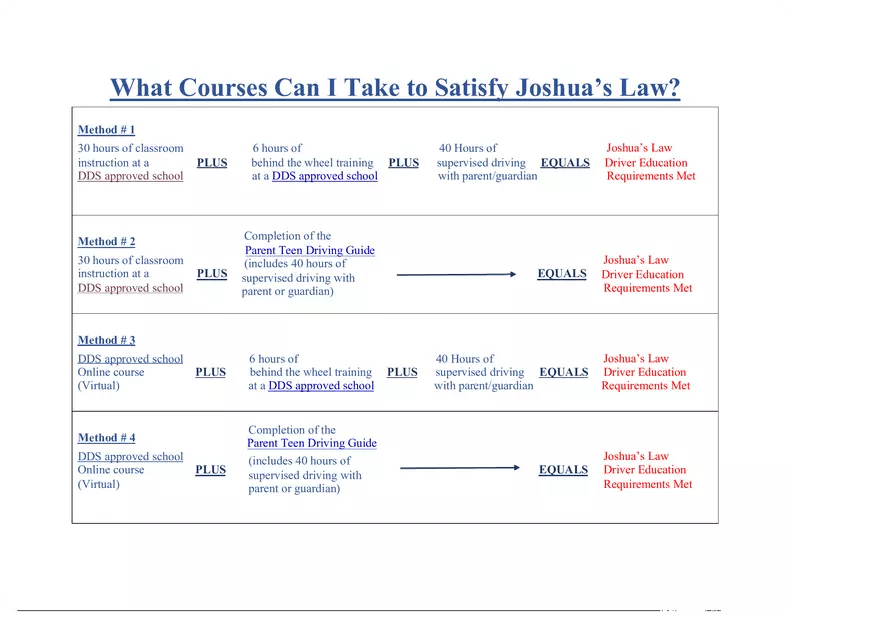 Joshua's Law Course Chart High School Edubirdie