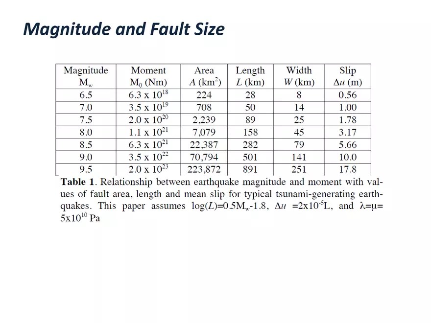 Crustal Deformations Associated with Earthquakes Part 2 Boston