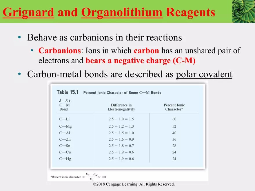 Why Study Organic Chemistry? Edubirdie