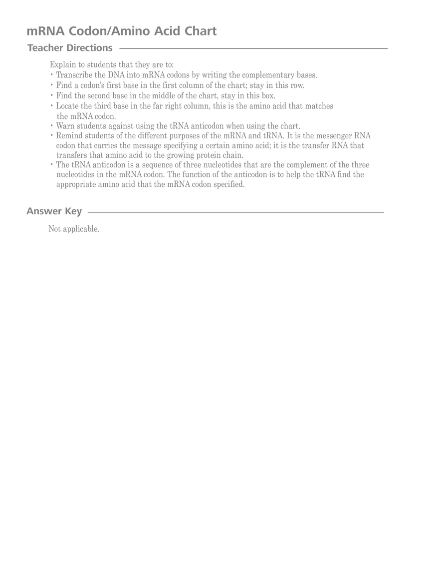 Amino Acid Chart Edubirdie