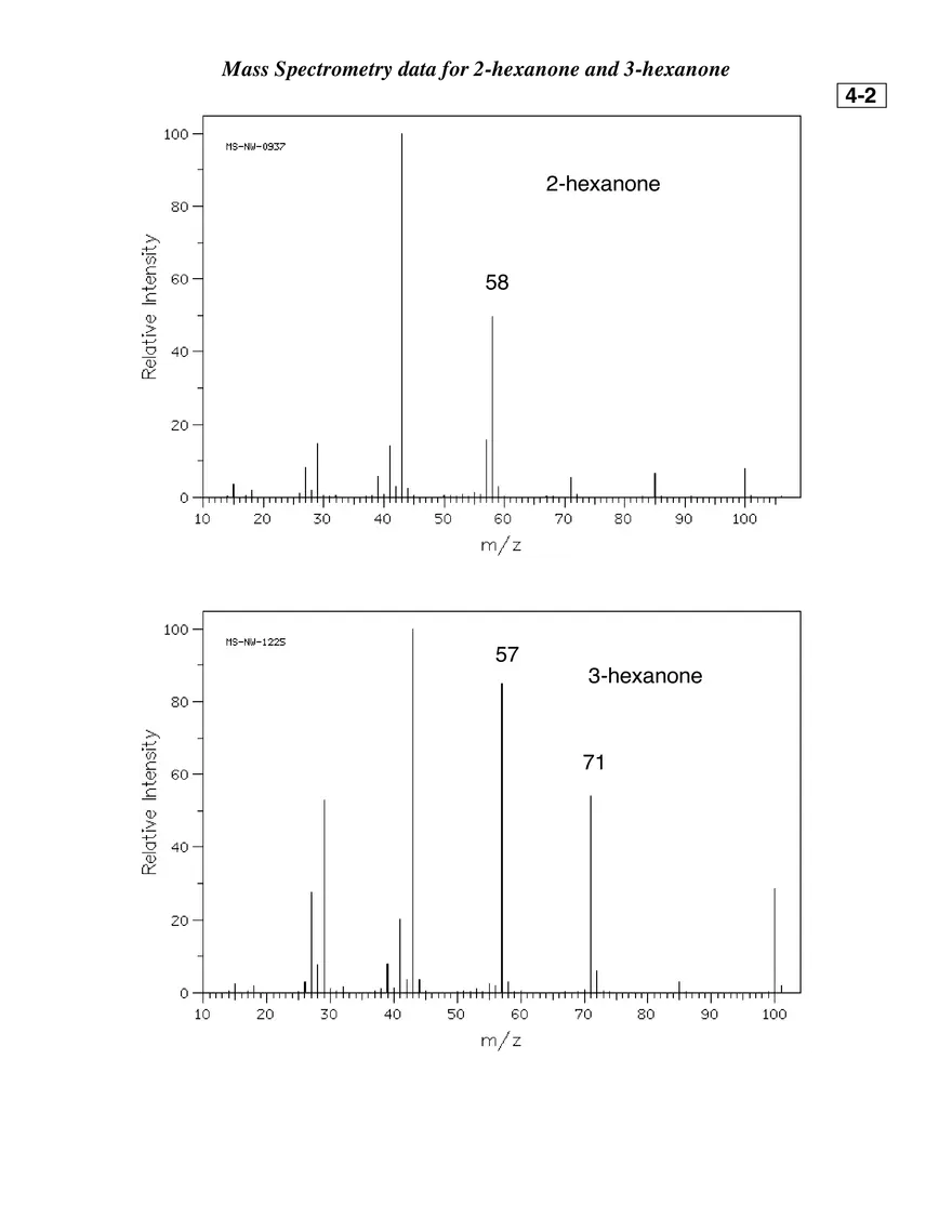 Notes for Lecture 4 Infrared Spectroscopy, MS Fragmentation Patterns