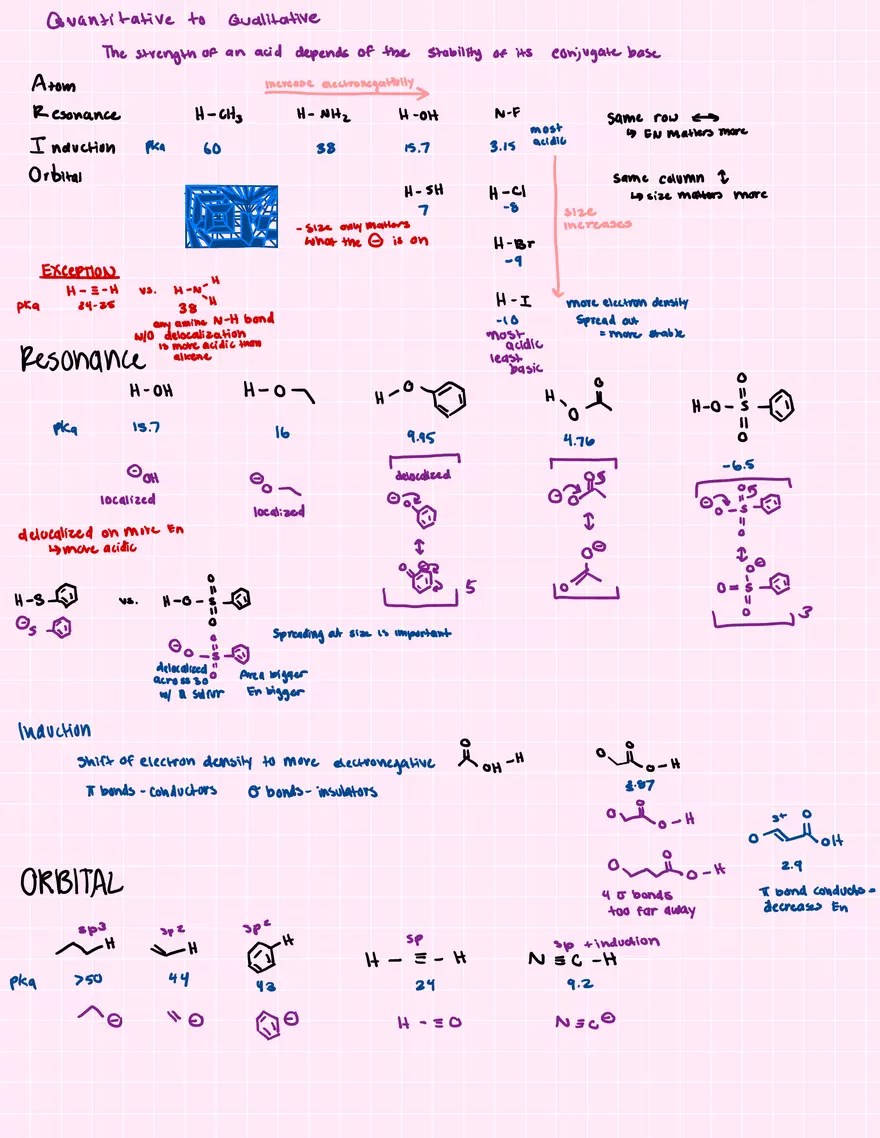 Acid Strength and pKa Values University of Virginia Edubirdie